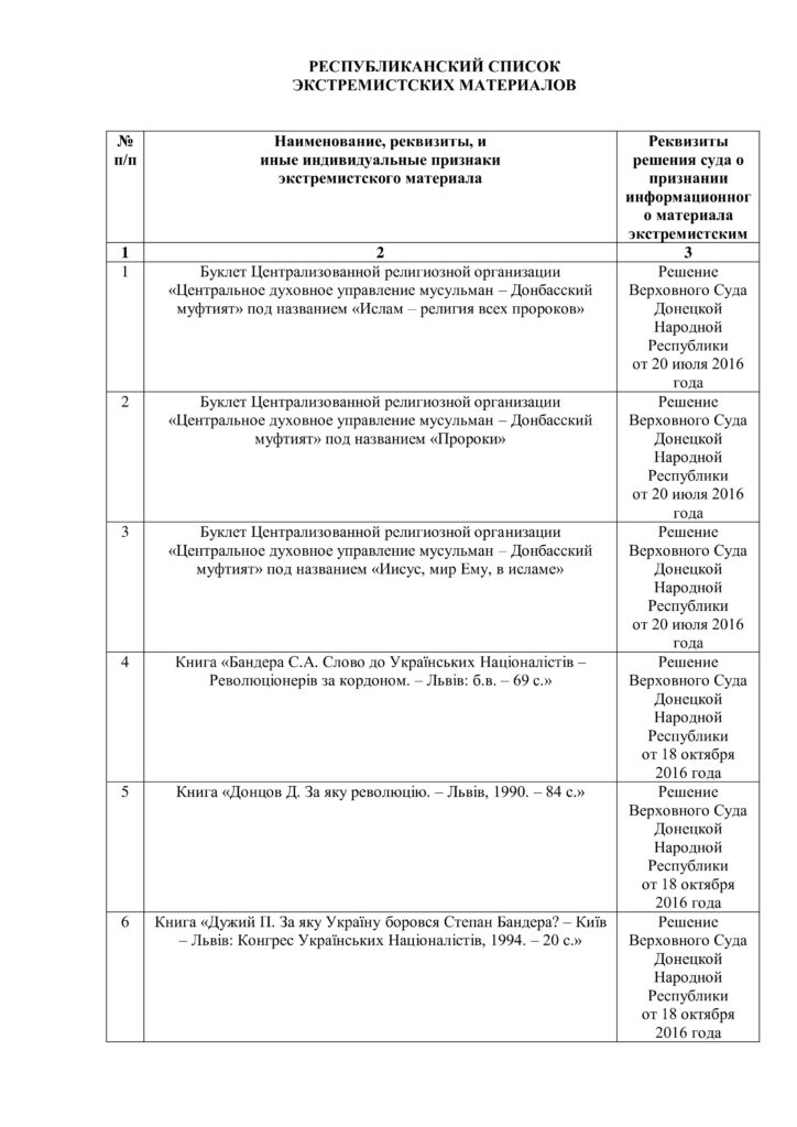 Экстремизм список. Республиканский список экстремистских материалов. Республиканский список экстремистских материалов ДНР 2021. Экстремистские организации список. Федеральный список экстремистских материалов Минюст РФ.